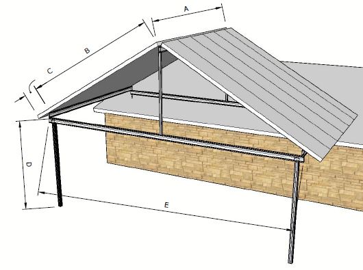 Gable Flyover style patio on established home